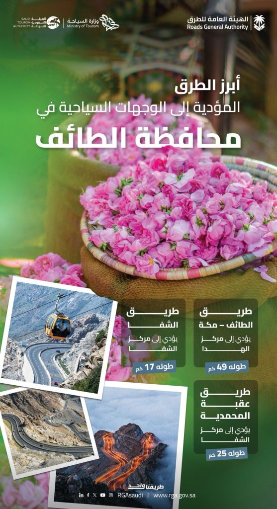 تطوير شامل لشبكة طرق الطائف يدعم السياحة ويعزز جودة الحياة في المحافظة