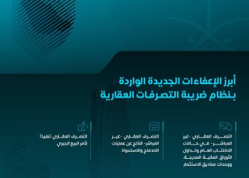 ضريبة التصرفات العقارية