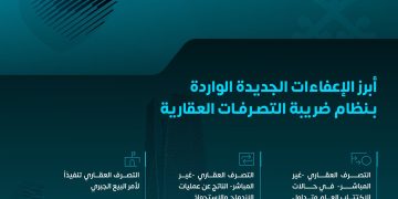 ضريبة التصرفات العقارية