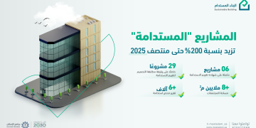 مشاريع تقييم الاستدامة بالسعودية