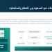 تملك غير السعوديين