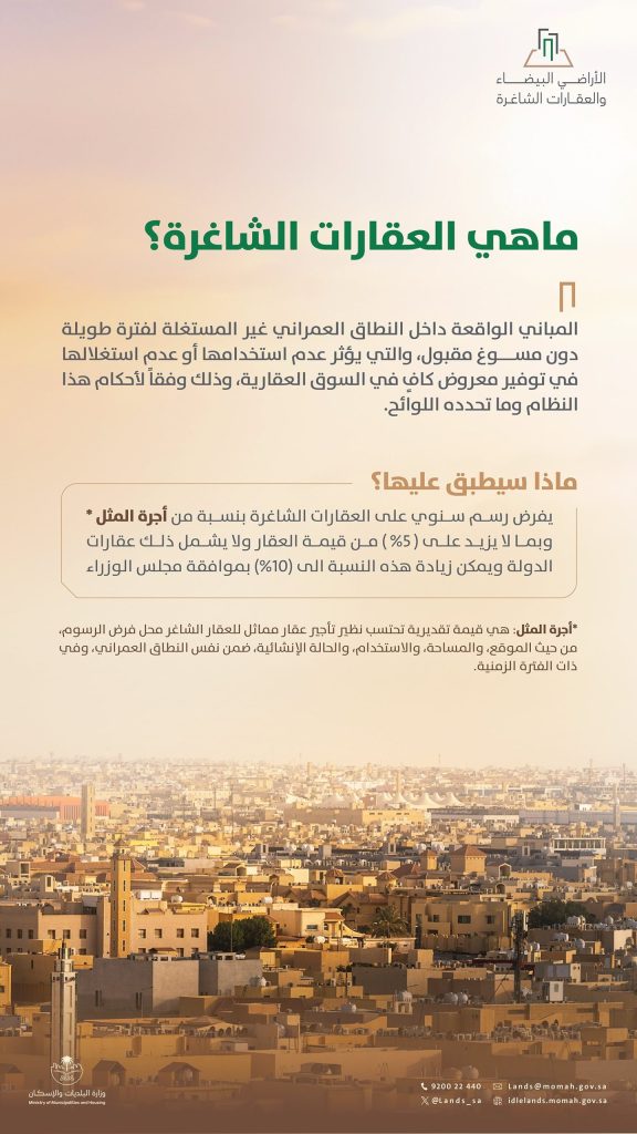 رسوم العقارات الشاغرة في السعودية