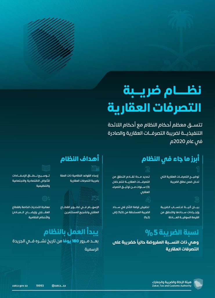 ضريبة التصرفات العقارية