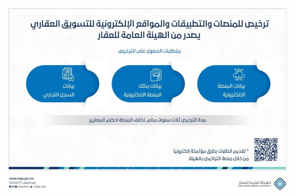 معايير ترخيص المنصات العقارية الإلكترونية وتصنيفها
