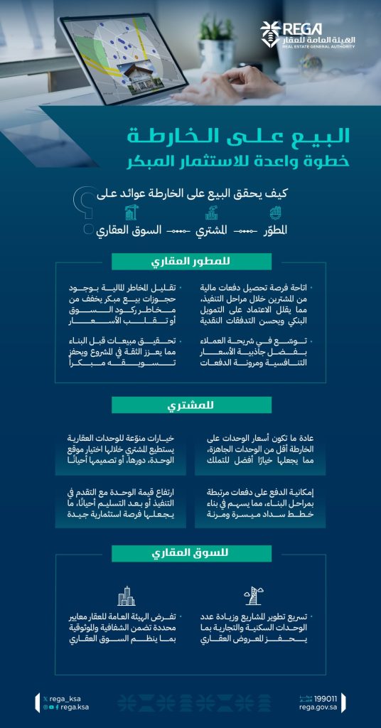 البيع على الخارطة