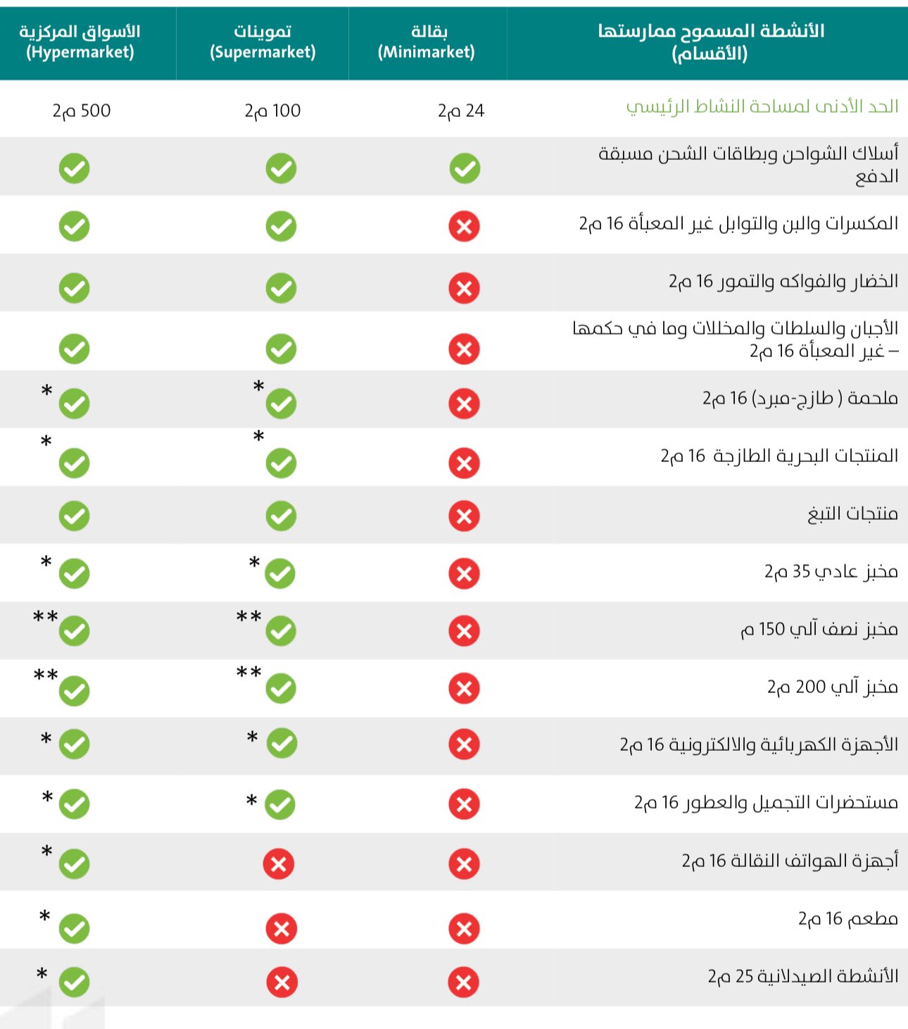 تفاعل السعودية - ردود أفعال السعودين على قرار منع بيع التبغ والخضار ومنتجات أخرى في البقالات