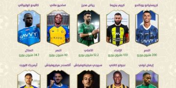 بالانفوجراف .. أعلى 10 رواتب فى الدوري السعودي