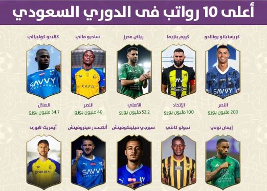 بالانفوجراف .. أعلى 10 رواتب فى الدوري السعودي