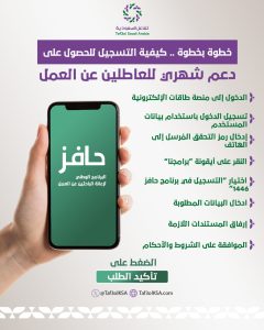 تفاعل السعودية - خطوة بخطوة.. كيفية التسجيل للحصول على دعم شهري للعاطلين عن العمل