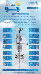 تفاعل السعودية - رغم حرارة الصيف.. مصايف السعودية تهزم موجة الحر وتقدم وجهات معتدلة وآمنة