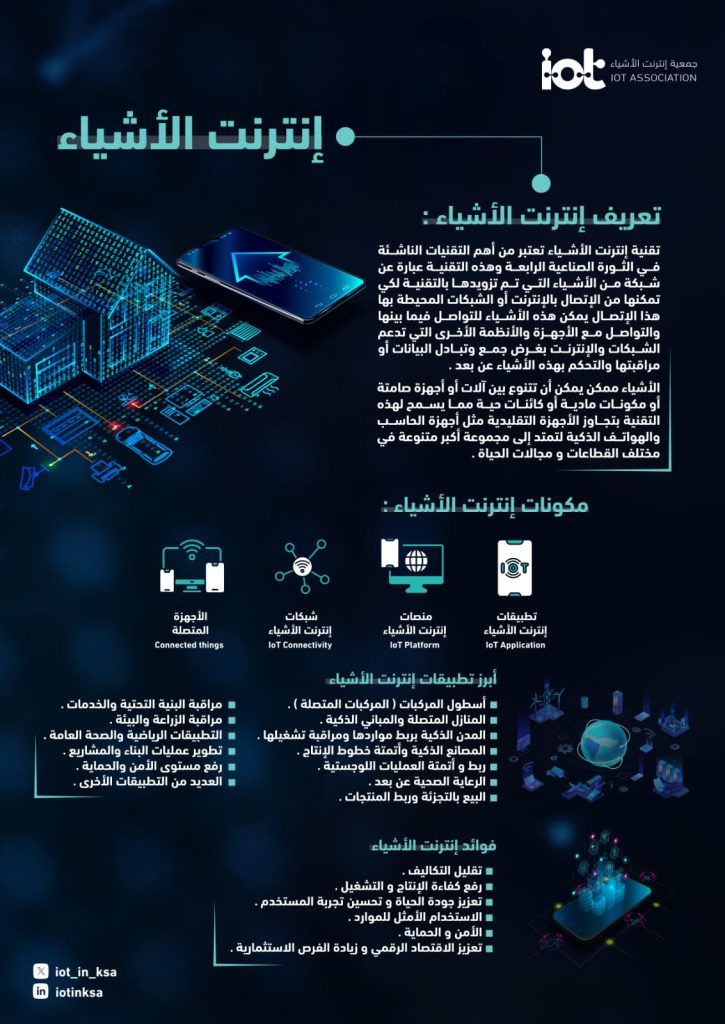 الرياض تستعد لاحتضان مؤتمر إنترنت الأشياء 2025 وتؤكد ريادة السعودية الرقمية إقليميًا