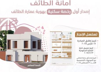 أمانة الطائف تصدر أول رخصة سكنية متوافقة مع هوية عمارة الطائف: انطلاقة نحو مدن بهوية سعودية أصيلة