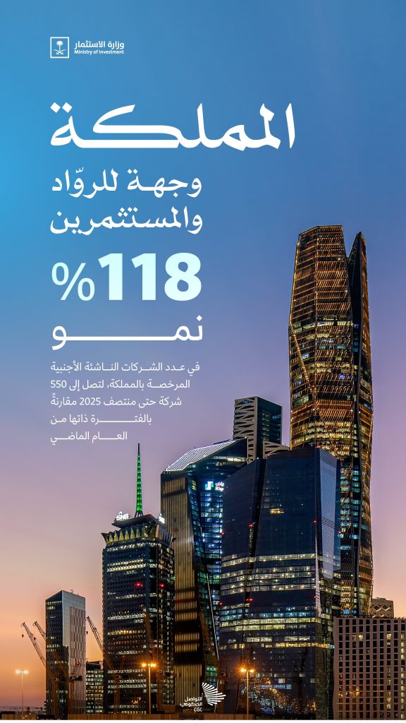 نمو قياسي في عدد الشركات الناشئة الأجنبية المرخصة بالمملكة