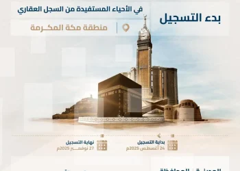 المناطق المشمولة بالتسجيل العيني للعقارات في المنطقة الشرقية ومحافظة جدة