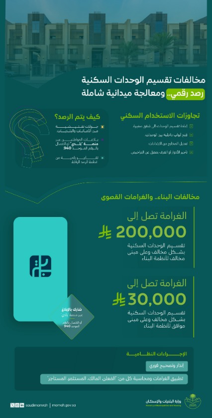 عقوبات تقسيم الوحدات السكنية
