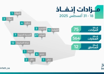 اهم المزادات العقارية في السعودية من الآن وحتى أخر الشهر
