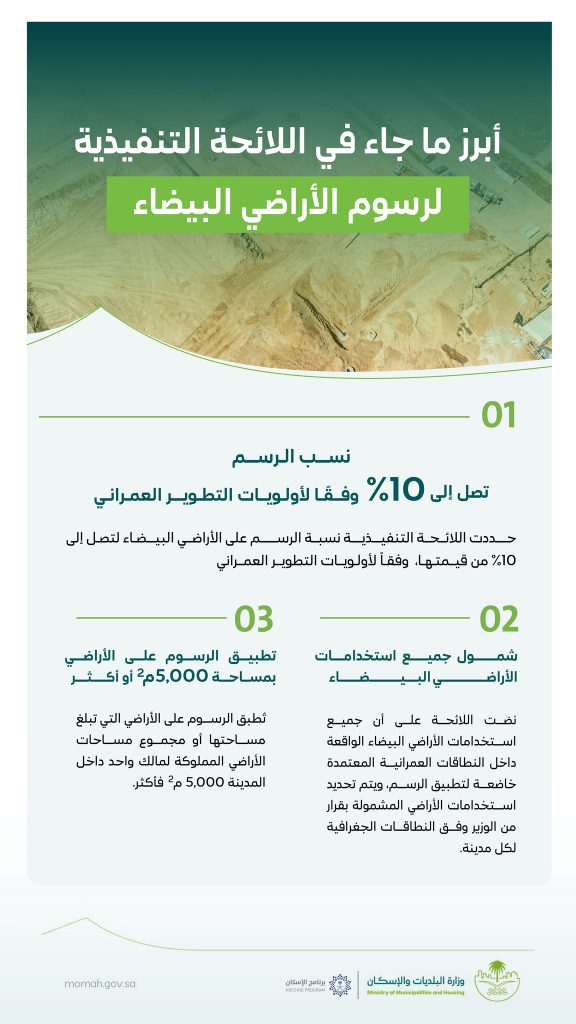 رسوم الأراضي البيضاء| وزارة الشؤون البلدية والإسكان تعتمد اللائحة التنفيذية