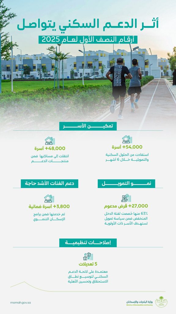 تمكين الأسر خلال النصف الأول من 2025