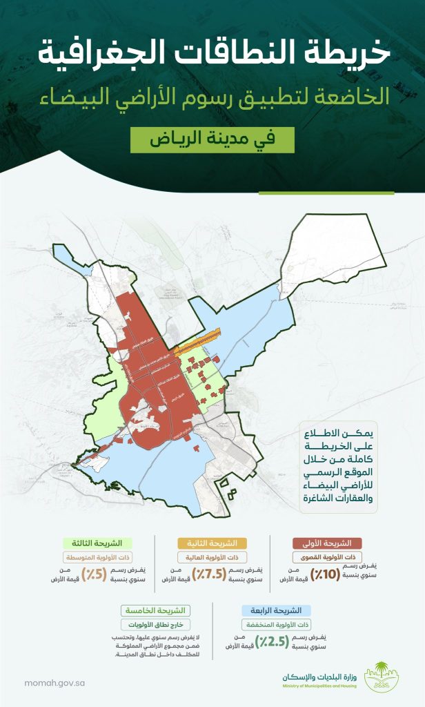 البلديات والإسكان تعلن آخر موعد لتسجيل الأراضي البيضاء في الرياض