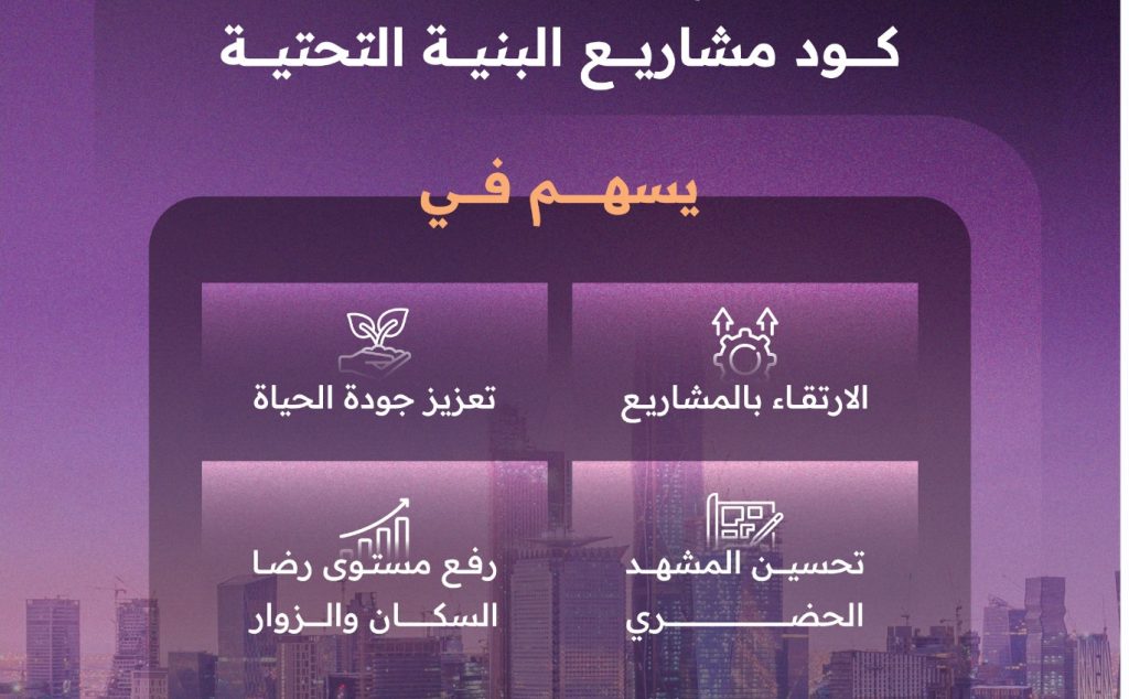 كيف يسهم كود مشاريع البنية التحتية في تحسين صورة الرياض؟