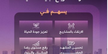 كيف يسهم كود مشاريع البنية التحتية في تحسين صورة الرياض؟