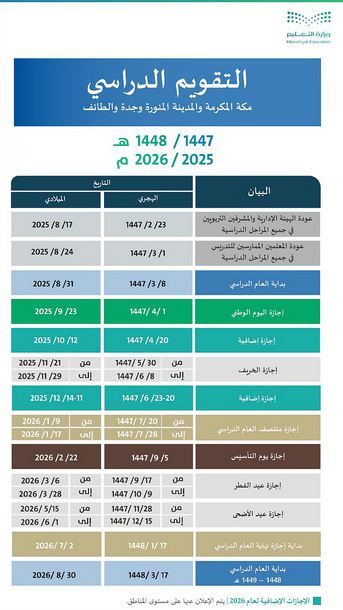 تفاعل السعودية - تعديلات جديدة في نظام الاختبارات النهائية لتحسين جودة التعليم وتخفيف ضغط الطلاب
