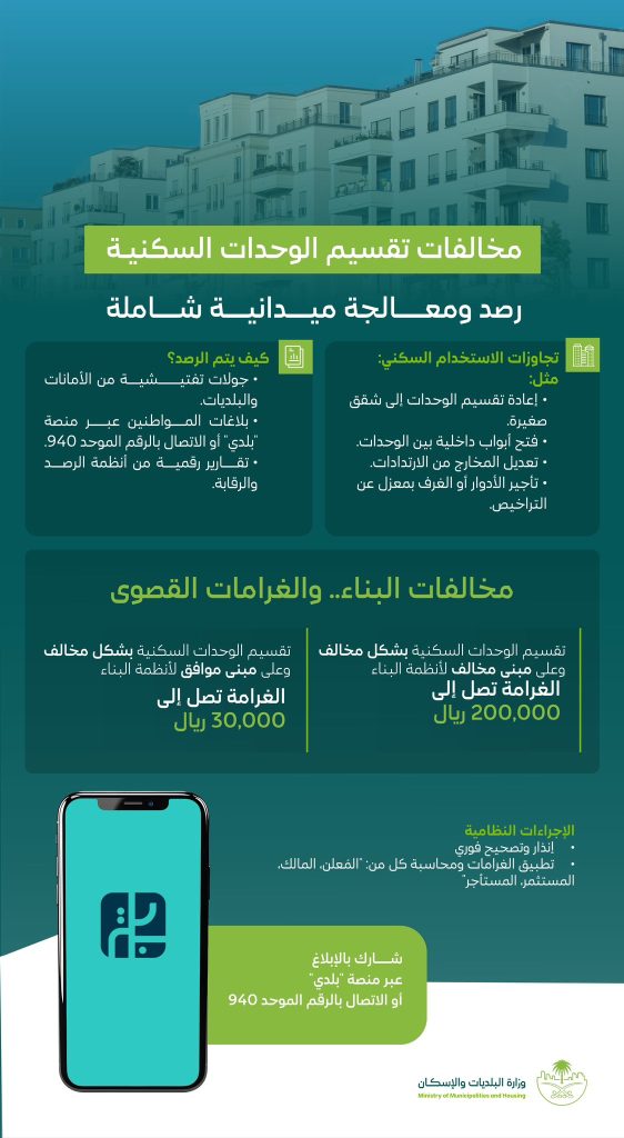 تقسيم الوحدات السكنية