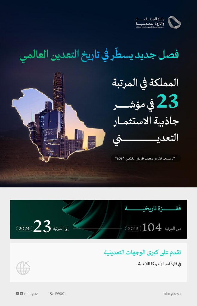 السعودية تقفز إلى المركز 23 عالميًا في مؤشر جاذبية الاستثمار التعديني