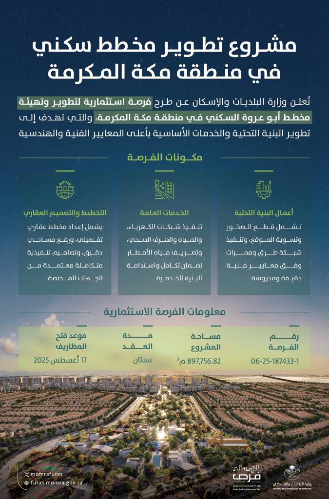 طرح فرصة استثمارية لتطوير مخطط أبو عروة السكني في محافظة الجموم بمكة المكرمة