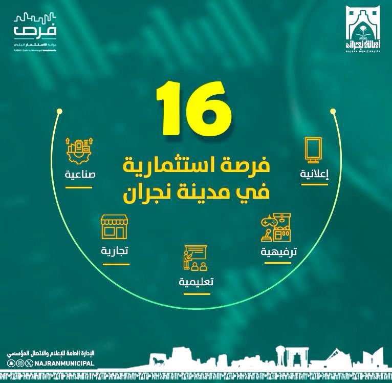 أمانة نجران تطرح 16 فرصة استثمارية جديدة في مواقع متعددة