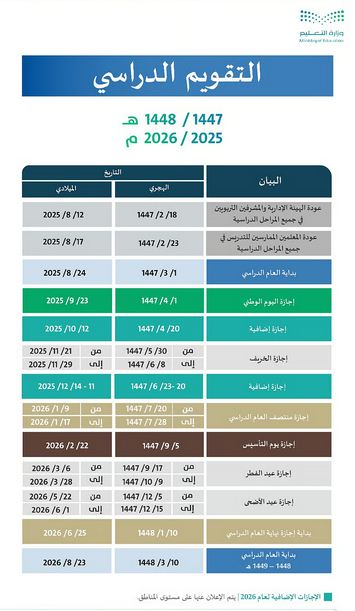 تفاعل السعودية - تعديلات جديدة في نظام الاختبارات النهائية لتحسين جودة التعليم وتخفيف ضغط الطلاب