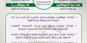 نزاهة تواصل مكافحة الفساد وتكشف عن سلسلة من القضايا الجنائية