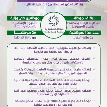 نزاهة تواصل مكافحة الفساد وتكشف عن سلسلة من القضايا الجنائية