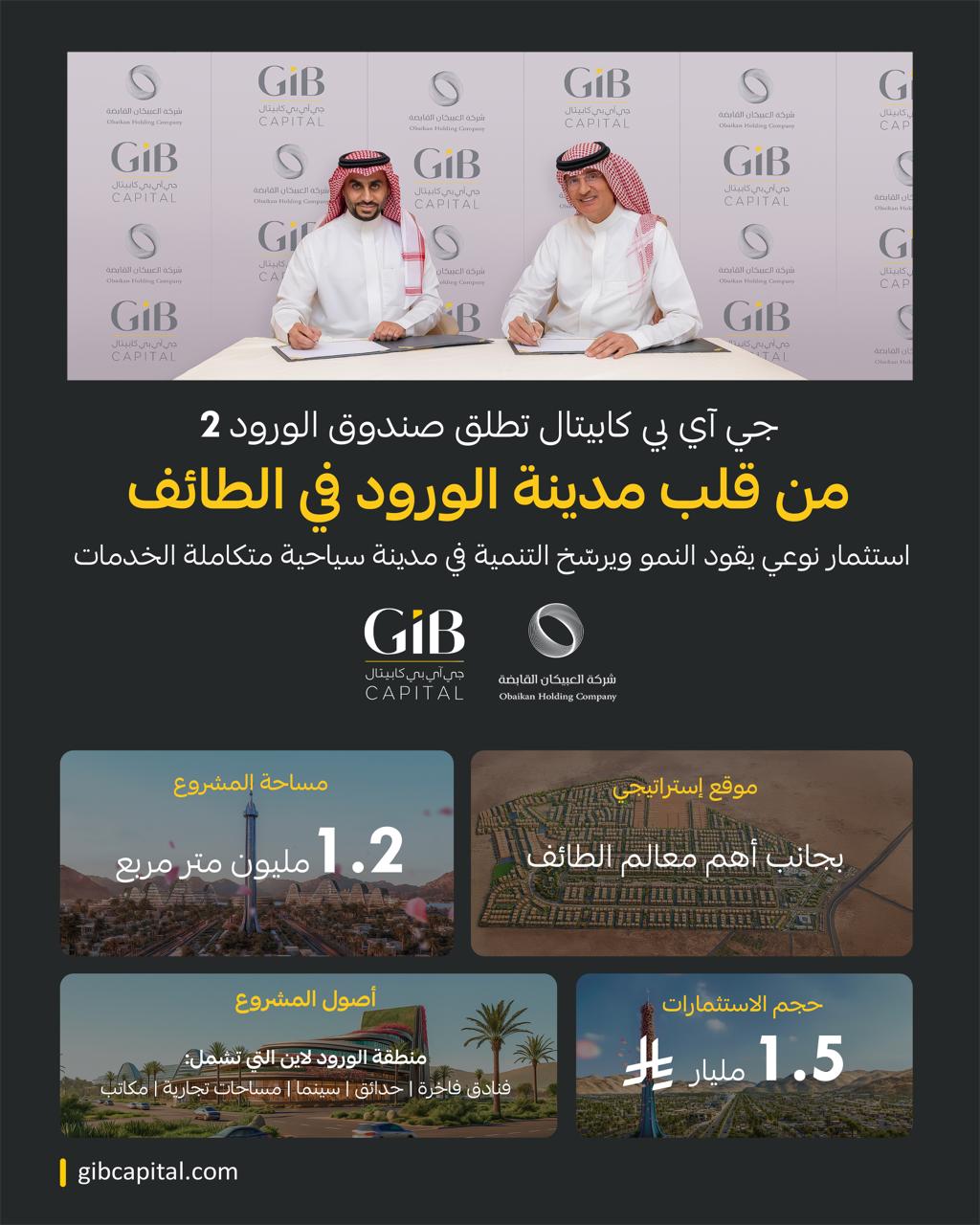 تفاعل السعودية - "جي آي بي كابيتال" تعلن عن إدارة صندوق (الورود 2) باستثمار 1.5 مليار ريال في الطائف
