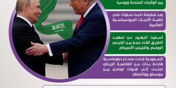 انفوجراف.. جهود سعودية تمهّد للقاء تاريخي بين بوتين وترامب بعد إنهاء القطيعة