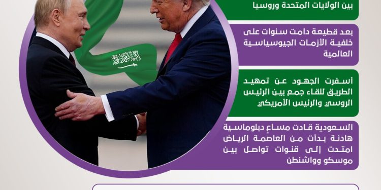 انفوجراف.. جهود سعودية تمهّد للقاء تاريخي بين بوتين وترامب بعد إنهاء القطيعة