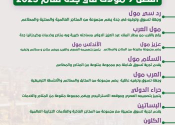 انفوجراف.. أفضل 9 مولات في جدة لعام 2025