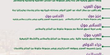 انفوجراف.. أفضل 9 مولات في جدة لعام 2025