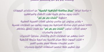 روبوتات الذكاء الاصطناعي تهدد صحة المراهقين النفسية وتشات جي بي تي يدفعهم للانتحار