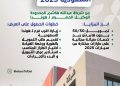 عروض هوندا السعودية 2025