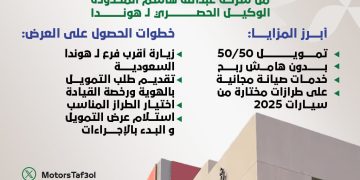 عروض هوندا السعودية 2025