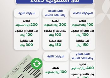 رسوم تجديد رخصة السير في السعودية 2025