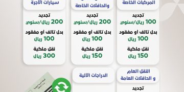 رسوم تجديد رخصة السير في السعودية 2025