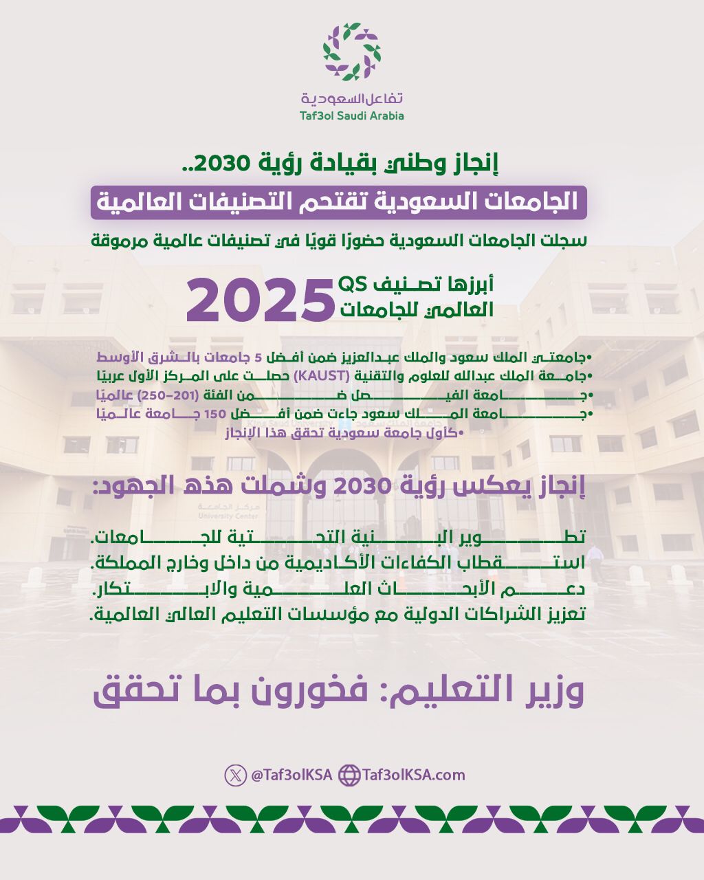تفاعل السعودية - الجامعات السعودية تقتحم التصنيفات العالمية