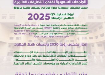 الجامعات السعودية تقتحم التصنيفات العالمية