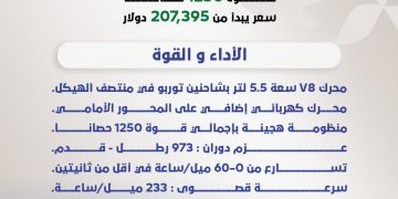 كورفيت 2025 ZR1X الأقوى في تاريخ شفروليه