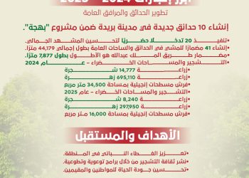 مبادرة أرض القصيم الخضراء أبرز إنجازات 2024 – 2025