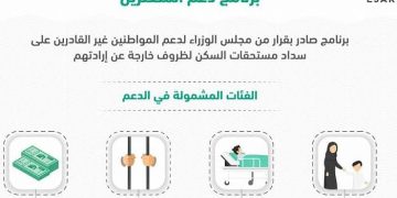 برنامج دعم المتعثرين