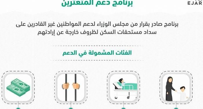 برنامج دعم المتعثرين