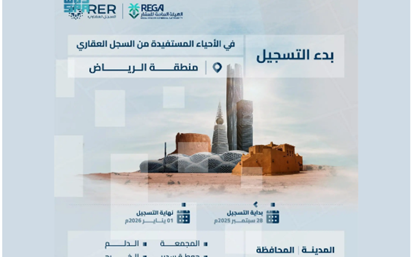 السجل العقاري يفتح باب التسجيل العيني لـ 54 ألف عقار في الرياض ومكة والمنطقة الشرقية